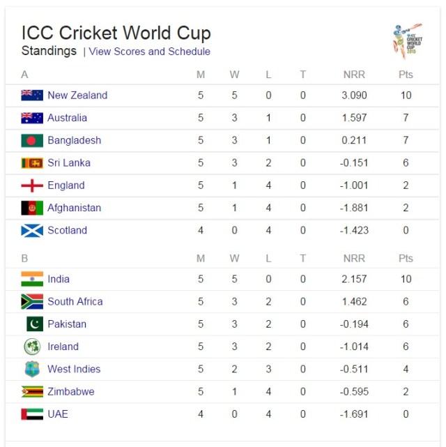 Cricket world cup table 11_03